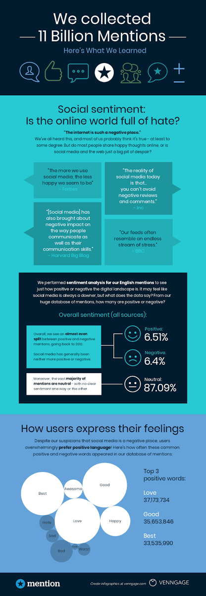 mention infographic